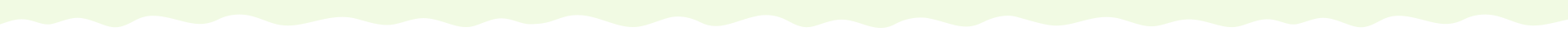 product detail wave bottom